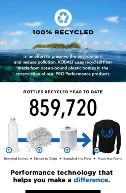 Kobalt Hats Kobalt Black Performance Ball Cap -SEO title and description design 44366413